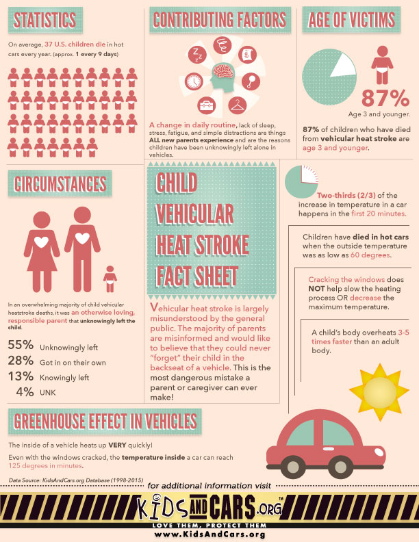 Heatstroke Prevention Day