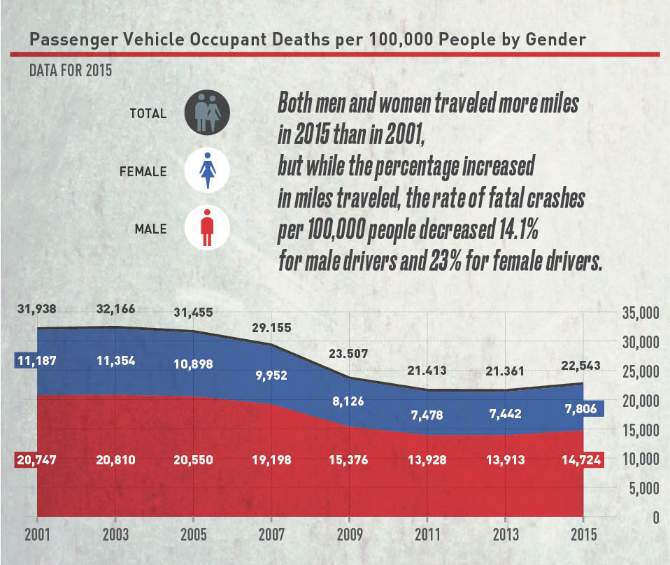 50 Shocking 2024 Statistics on Male vs Female Drivers Revealed!