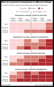 social distancing chart