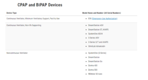 recalled CPAP Devices