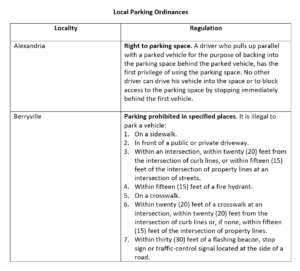 Parking ordinances in Virginia