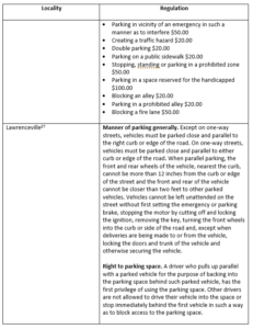 lawrenceville parking ordinances