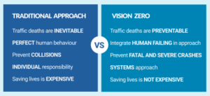 Gráfico informativo con Vision Zero y enfoques tradicionales de seguridad