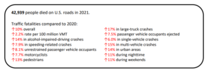 Gráfico informativo que muestra los aumentos de muertes por categoría de 2020 a 2021