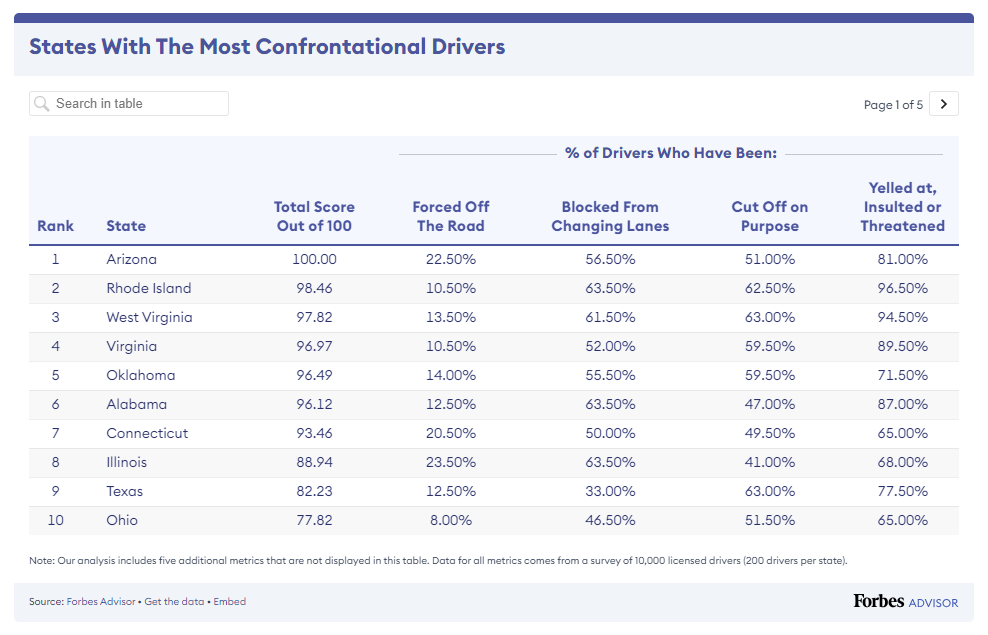 confrontational driving