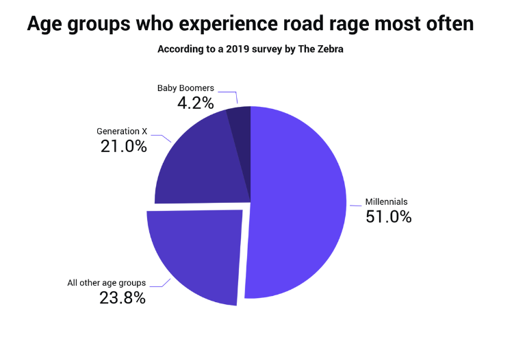 Virginia’s Road Rage 